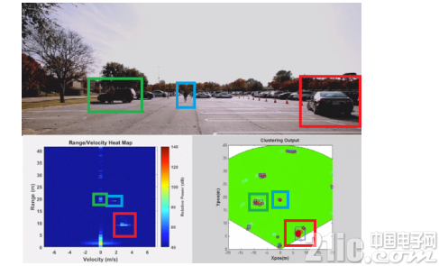 一个停车场内来自毫米波传感器的范围、速率和角度信息
