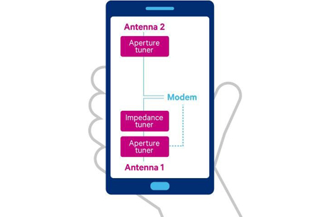 颜值背后的智慧：一加5集成先进射频特性，带来极致连接体验