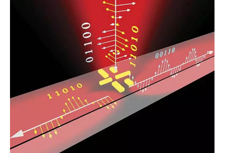 史上首次！芯片上的光学纳米天线实现了高比特率传输