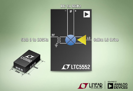 凌力尔特推出双平衡混频器LTC5552