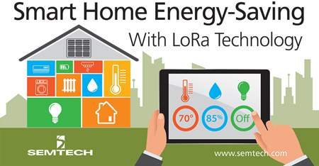 Semtech的LoRa技术成就金廷科技的智能家居设备产品线
