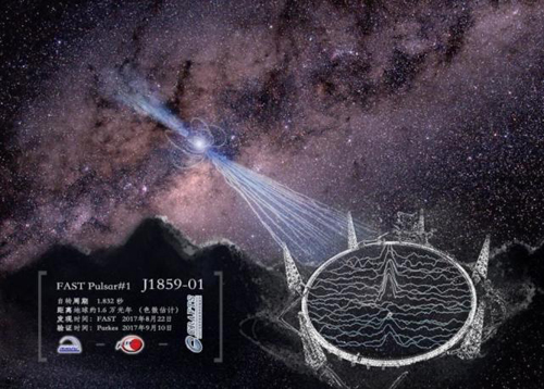 “中国天眼”射电望远镜首次发现2颗新脉冲星