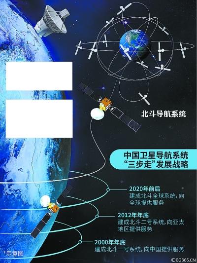 2017年下半年 中国计划发射4颗北斗三号全球组网卫星