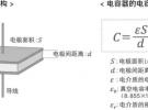 电容器的基础知识