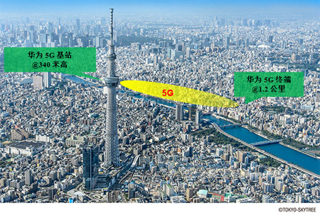 华为携手NTT DOCOMO在东京天空树再创5G毫米波远距离测试新记录