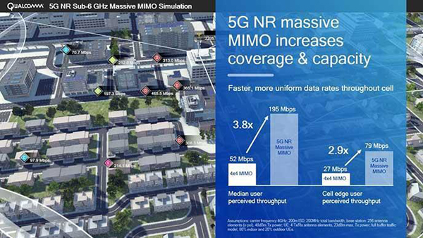 5G NR大规模MIMO模拟
