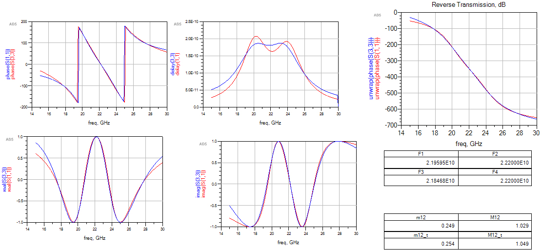 微波笔记·参数提取法设计带通滤波器