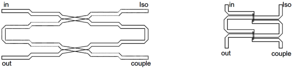 耦合传输线耦合器耦合度叠加示意图