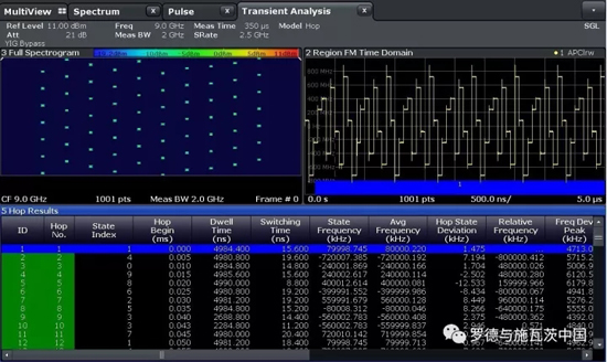 频率捷变雷达系统和超短脉冲分析：分析带宽可达2GHz