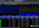 频率捷变雷达系统和超短脉冲分析：分析带宽可达2GHz