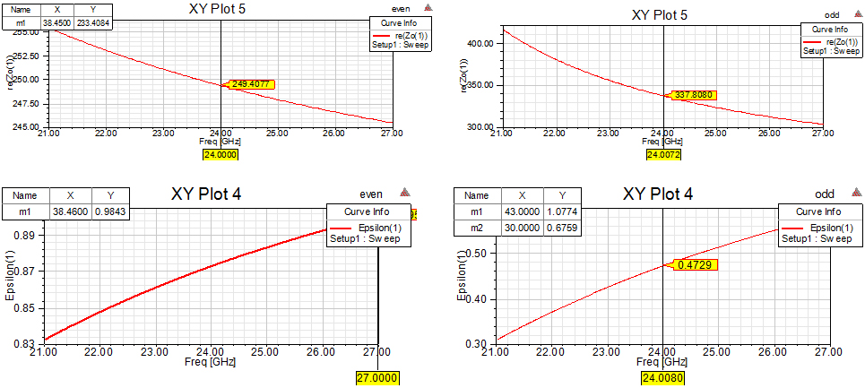 微波笔记·3dB短缝波导耦合器设计