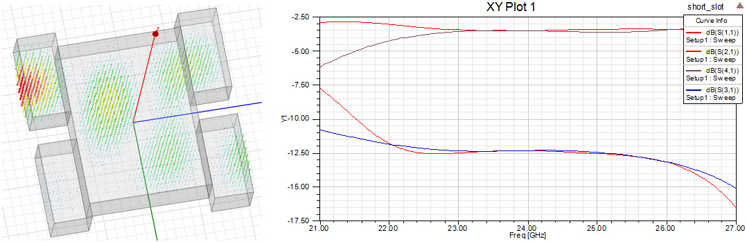 微波笔记·3dB短缝波导耦合器设计