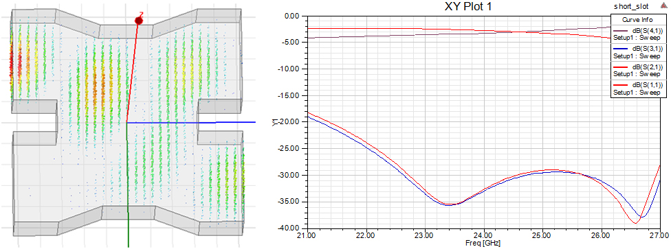 微波笔记·3dB短缝波导耦合器设计