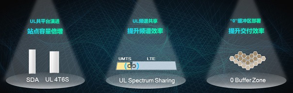 华为发布One UL2100解决方案，加速2100MHz频段向4.5G/5G演进