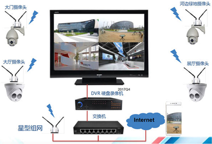 大联大友尚集团推出联芯科技的LC6X00宽频无线资料传输模组