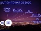5G技术助力2018世界杯 Massive MIMO、5G VR、物联网等5G杀手锏应用