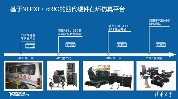 清华大学基于NI PXI + cRIO的四代硬件在环仿真平台