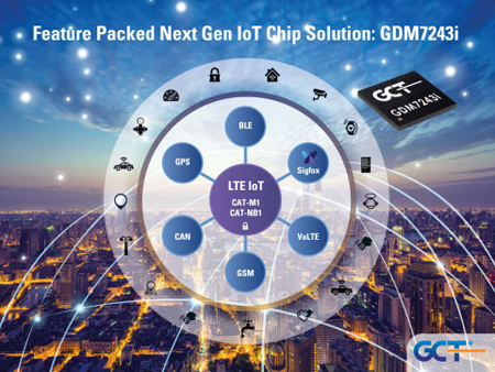 GCT半导体的多模Cat-M1物联网芯片通过用于Verizon 4G LTE Cat-M1网络的认证