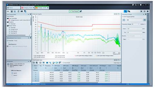 罗德与施瓦茨公司显著提高R&S ELEKTRA EMC测试软件的功能性