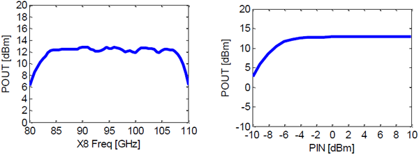GXOB0017芯片输出功率
