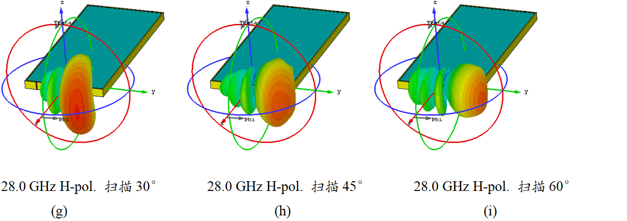 5g手机天线设计再升华:基于aia设计,vivo再创新发布双频双极化5g毫米