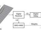 雷达自适应波束形成：基于FPGA的QRD+WBS算法