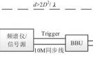 5G基站天线OTA测试方法研究