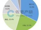 2019年1月中国毫米波雷达市场，维宁尔SRR夺冠占32.4%，博世LRR称雄占40.1%