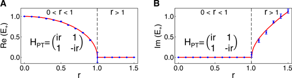 中国科学家世界首次观察到宇称时间对称
