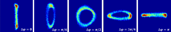 两束THz脉冲相位差从0度到180度改变时所获得的电子束streaking图案