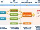 IMT-2020推进组：15个问题带你看懂5G