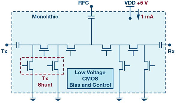 5G大规模MIMO部署热潮下，一个节省RF前端偏置功率和外部组件的方法