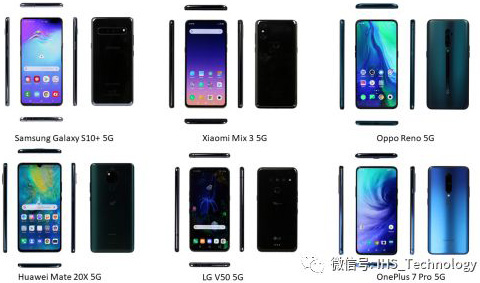 拆解分析的初代5G智能手机样本