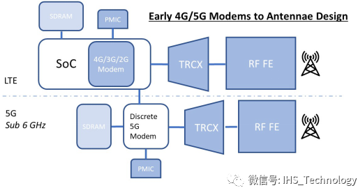 采用分立式5G调制解调器和射频前端的第一代5G设计