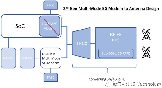 Huawei Mate 20X 5G设计原理