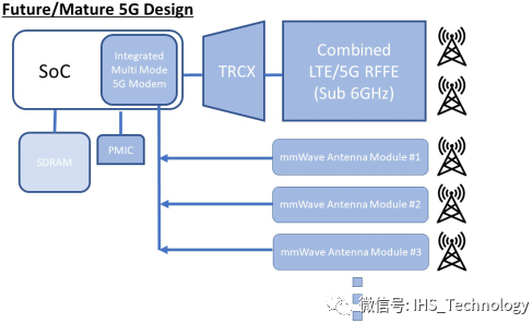 未来的5G 设计