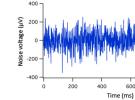 噪声系数系列：噪声来源、定义及影响