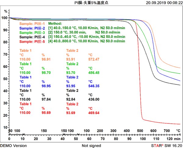 梅特勒-托利多为中国5G全产业链关键材料提供热分析解决方案