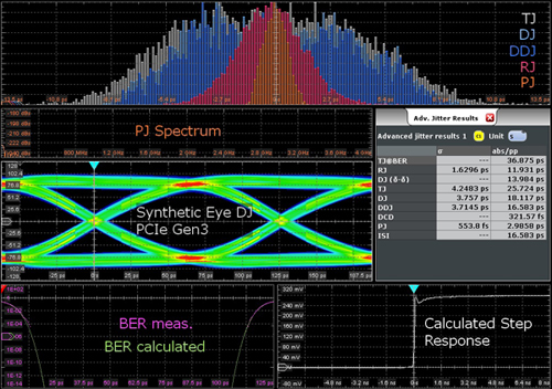罗德与施瓦茨的创新示波器抖动分离方法，助您改进信号完整性调试