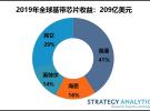 2019年全球蜂窝基带芯片市场：5G基带芯片出货量份额为2%