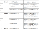 工信部发文支持NB-IoT和Cat1芯片研发制造
