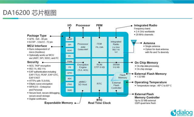 超低功耗Wi-Fi+BLE“二合一”模块 助力物联网设备实现超长电池续航
