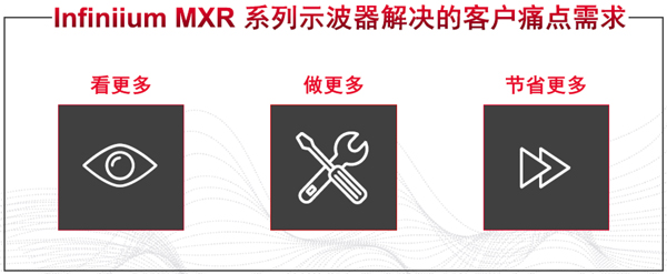内置实时频谱分析仪和故障猎人 这款“8合1”示波器还有哪些看点?