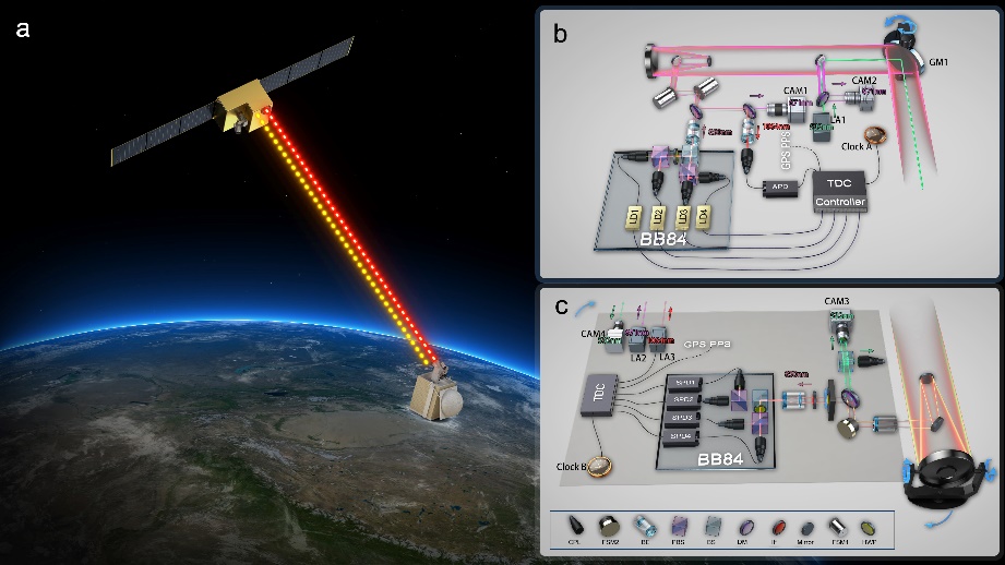 中国科大利用“墨子号”量子科学实验卫星实现安全时间传递