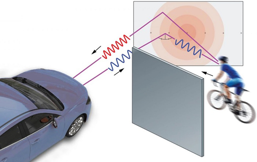 雷达系统新技术可让汽车预知拐角处是否安全