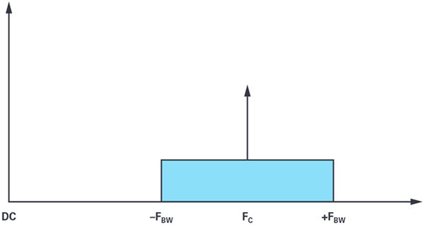5G推动多个行业中的毫米波技术