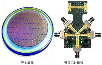 上海微系统所成功研制自主可控的AIGaAs PIN异质结毫米波单片开关芯片