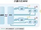 详解第三代射频前端控制规范MIPI RFFE V3.0 打通5G手机射频前端任督二脉