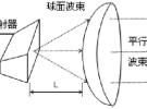 透镜天线的概念 、分类、特点以及龙伯球透镜