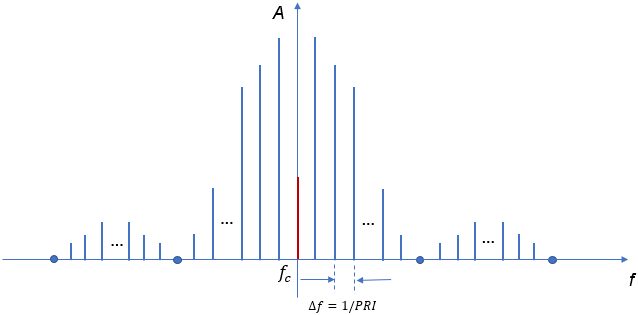 脉冲信号测试应如何选择示波器带宽?